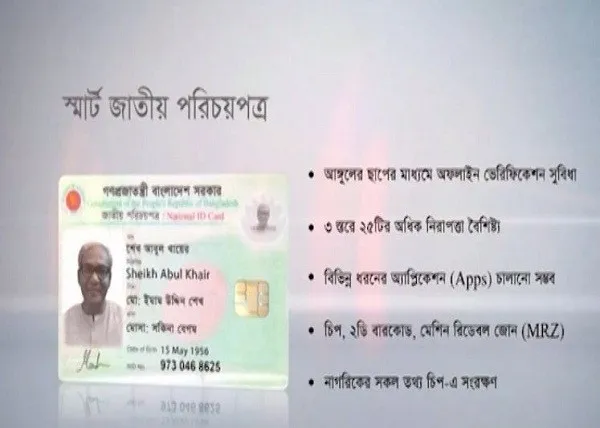 সারাদেশে ১০ কোটি ভোটার পাচ্ছেন স্মার্ট জাতীয় পরিচয়পত্র
