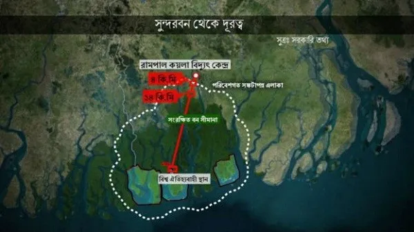 রামপালের বিদ্যুৎঃ লাভ-ক্ষতির হিসাব