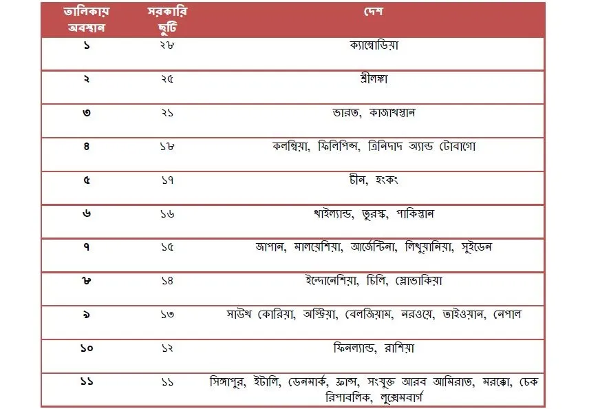সরকারি ছুটি