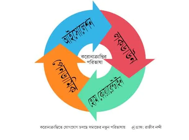 করোনা মহামারীর কারণে পরিবর্তিত সাংবাদিকতার দৃশ্যপট. Channel i News - চ্যানেল আই নিউজ