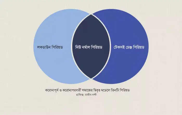 নতুন যোগাযোগ কৌশল ও প্রযুক্তির মাধ্যমে নয়া জীবনধারা. Channel i News - চ্যানেল আই নিউজ