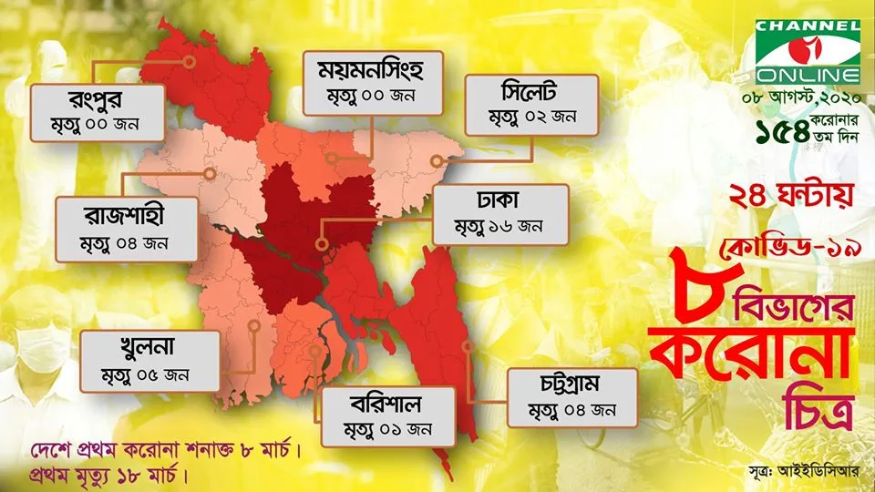 বাংলাদেশের বিভিন্ন অঞ্চলে করোনাভাইরাসের নতুন সংক্রমণের তথ্য. Channel i News - চ্যানেল আই নিউজ
