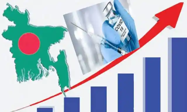 বাংলাদেশে করোনাভাইরাস টিকা ও অর্থনৈতিক উন্নতির চিত্র।. Channel i News - চ্যানেল আই নিউজ