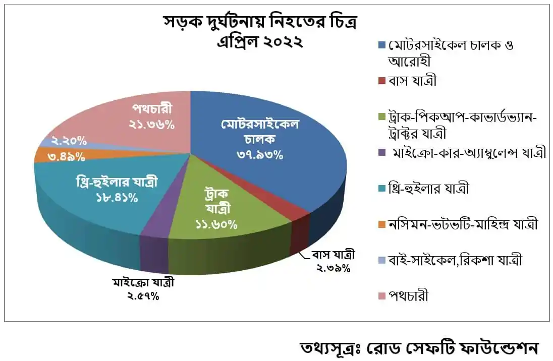 চট্টগ্রাম, ঢাকা, মোবাইল ফোন, ট্রাক, বাস, সড়ক দুর্ঘটনা, নিহত, বাংলাদেশ. Channel i News - চ্যানেল আই নিউজ