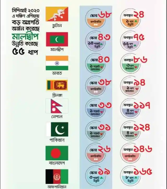বাংলাদেশের নির্বাচনী ফলাফলের তালিকা, বিভিন্ন জেলার ভোটের ফলাফল দেখানো. Channel i News - চ্যানেল আই নিউজ