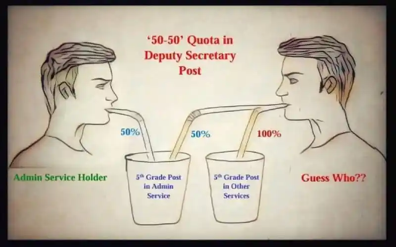 Illustration of quota distribution in deputy secretary posts with two individuals. Channel i News - চ্যানেল আই নিউজ