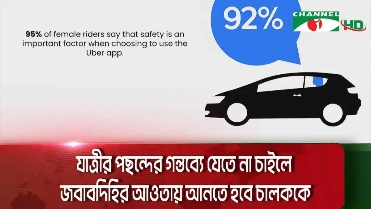 উবারে নিবন্ধিত ড্রাইভারদের তথ্য প্রকাশের পরামর্শ, বাংলাদেশ. Channel i News - চ্যানেল আই নিউজ