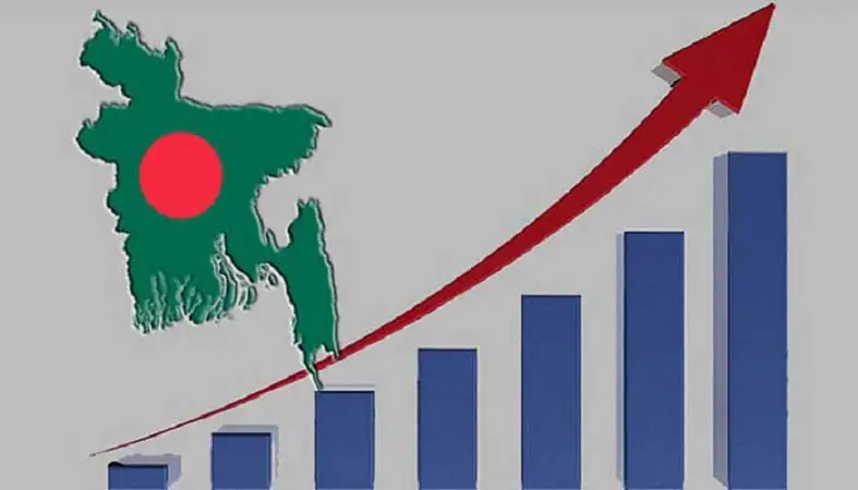 বাংলাদেশের মানচিত্র ও অর্থনৈতিক বৃদ্ধির গ্রাফ. Channel i News - চ্যানেল আই নিউজ