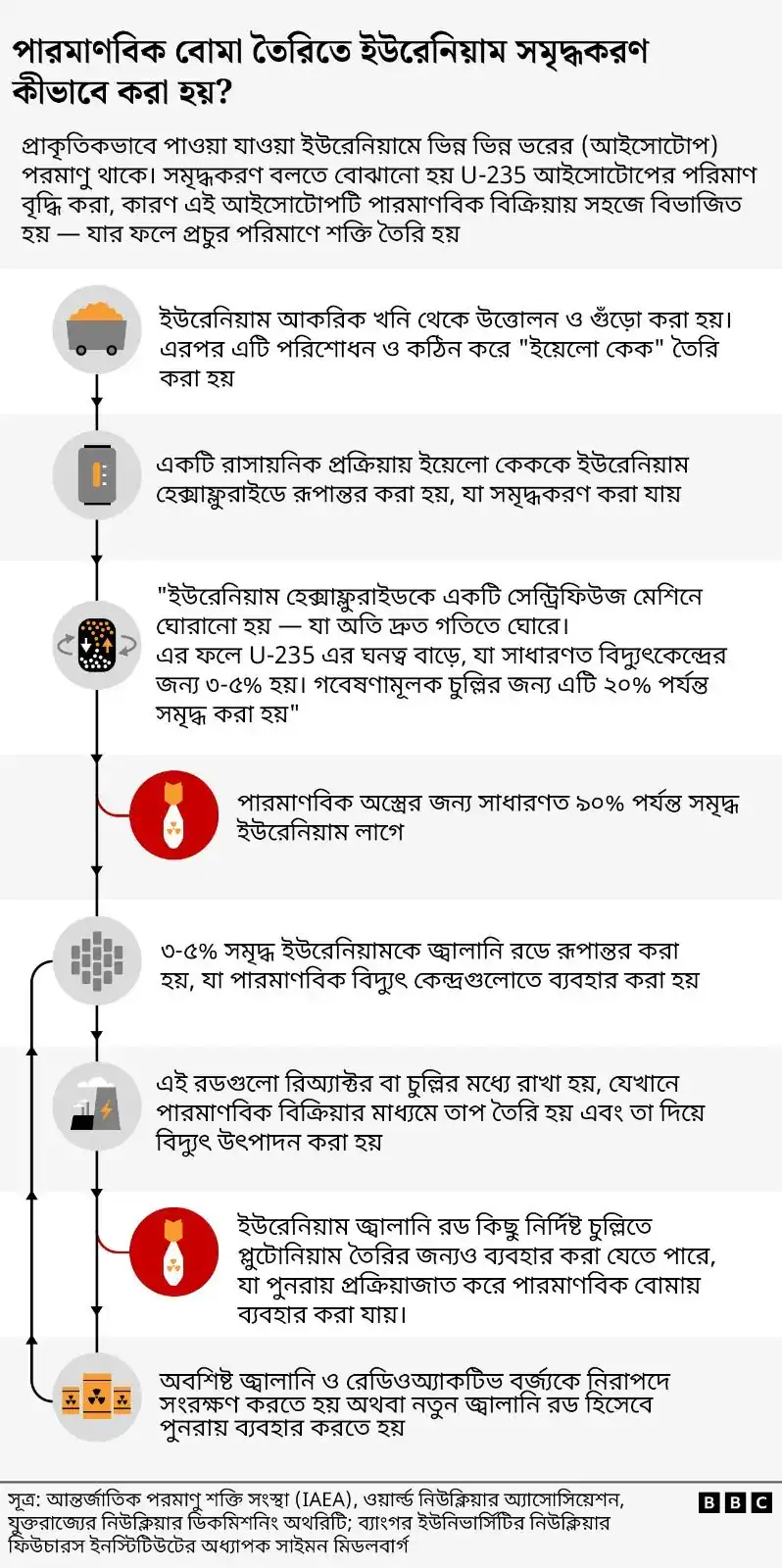 উইং কমান্ড ড্রোনের মাধ্যমে যুদ্ধের কৌশল পরিবর্তনের সম্ভাবনা. Channel i News - চ্যানেল আই নিউজ