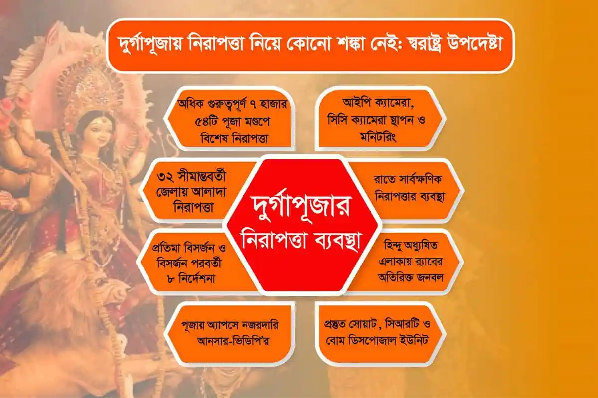 দুর্গাপূজা নিরাপত্তা ব্যবস্থা ও নির্দেশনা, পুলিশি নির্দেশনা. Channel i News - চ্যানেল আই নিউজ