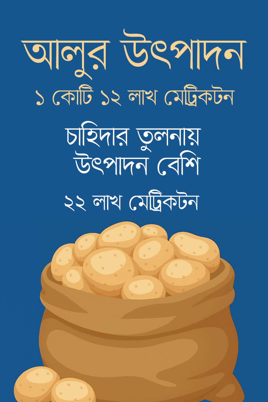 আলুর বাজার মূল্য ও উৎপাদন সম্পর্কিত তথ্য চিত্র. Channel i News - চ্যানেল আই নিউজ