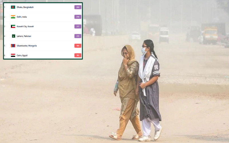 বায়ুদূষণে শীর্ষে ঢাকা, বাতাসের মান খুবই অস্বাস্থ্যকর