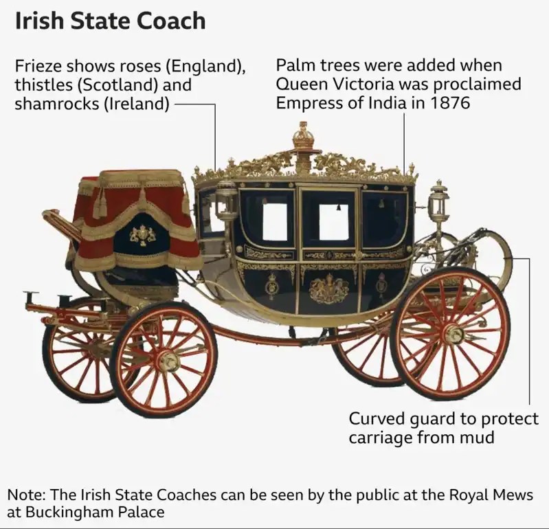 Irish State Coach with historical details and protective curved guard. Channel i News - চ্যানেল আই নিউজ