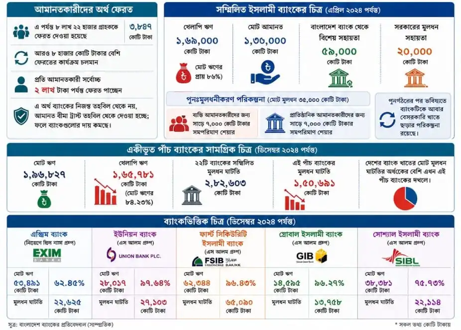 বাংলাদেশের ব্যাংকিং সেক্টরে বন্ধকি সম্পদের মূল্যায়ন ও ঋণের গ্যারান্টি বিশ্লেষণ।. Channel i News - চ্যানেল আই নিউজ