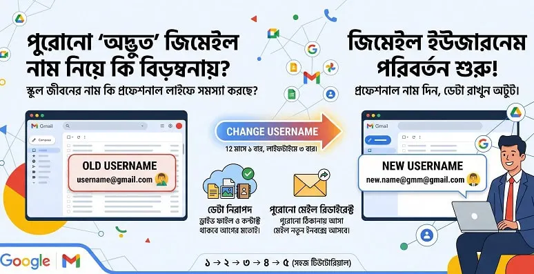 গুগলের নতুন ফিচার দিয়ে জিমেইলের নাম পরিবর্তন সহজ হয়েছে. Channel i News - চ্যানেল আই নিউজ