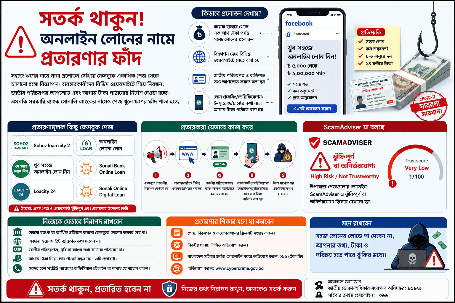 সহজে ঋণের নামে নানা প্রলোভন দেখিয়ে ফেসবুকে একাধিক পেজ থেকে চালানো হচ্ছে বিজ্ঞাপন