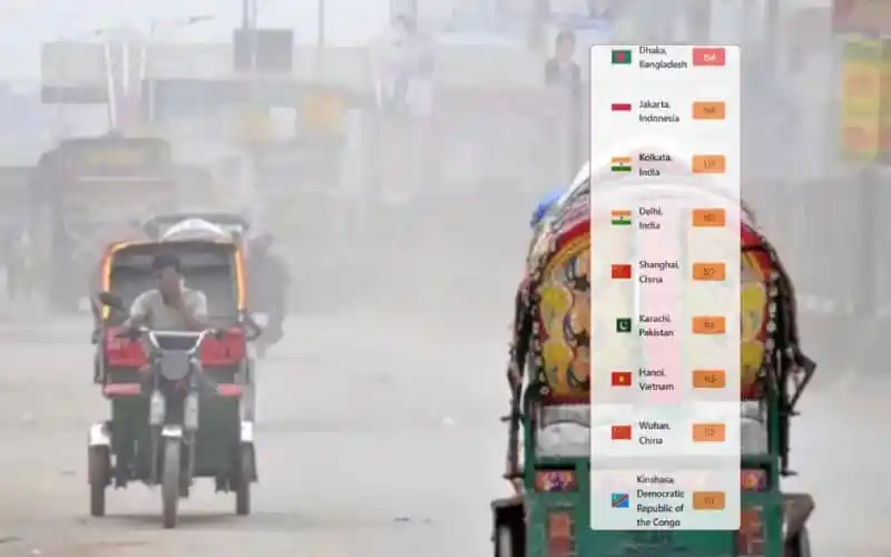 ঢাকা শহরে ধুলাবালুর কারণে দূষণের মাত্রা বেশি, যানবাহন ও রাস্তাঘাটের দৃশ্য।. Channel i News - চ্যানেল আই নিউজ