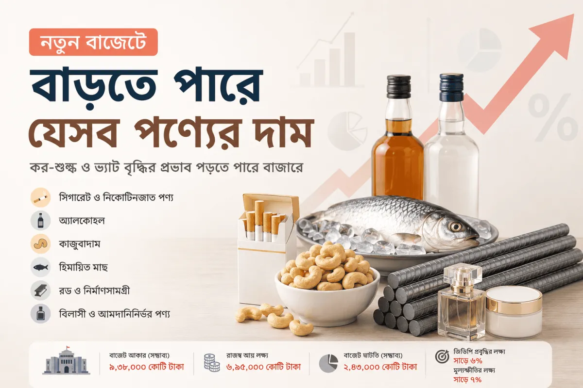 বাজারে পণ্যের দাম বাড়ার সম্ভাবনা নিয়ে চিত্র, মাছ, গ্যাস, ওষুধের ছবি সহ. Channel i News - চ্যানেল আই নিউজ