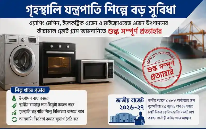 গৃহস্থালি যন্ত্রপাতি শিল্পে কাঁচামাল শুল্ক প্রত্যাহার, নতুন সুবিধা ঘোষণা. Channel i News - চ্যানেল আই নিউজ
