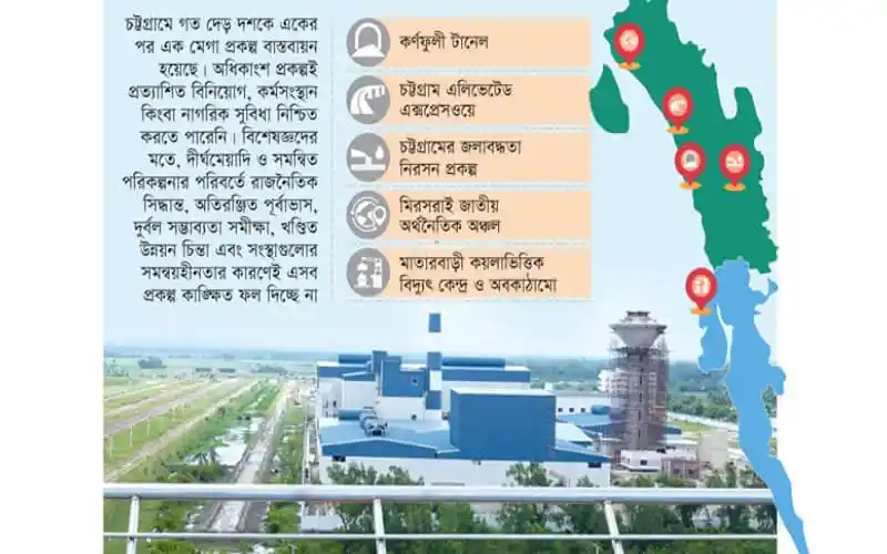 চট্টগ্রামে বড় প্রকল্প কেন অসফল?