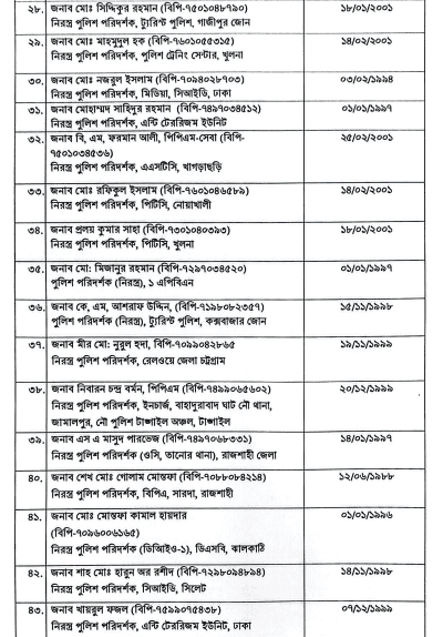 বাংলাদেশের পুলিশ কর্মকর্তাদের বাধ্যতামূলক অবসর সংক্রান্ত তালিকা।. Channel i News - চ্যানেল আই নিউজ