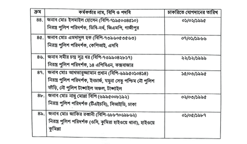 বাংলাদেশের পুলিশ কর্মকর্তাদের অবসর সংক্রান্ত তালিকা।. Channel i News - চ্যানেল আই নিউজ
