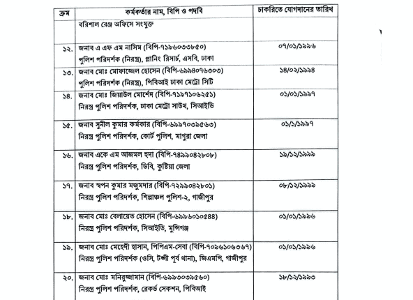 List of 56 police officers retiring in Bangladesh, official document image. Channel i News - চ্যানেল আই নিউজ