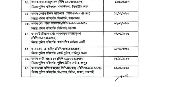 বাংলাদেশের পুলিশ কর্মকর্তাদের বাধ্যতামূলক অবসর সংক্রান্ত তালিকা।. Channel i News - চ্যানেল আই নিউজ