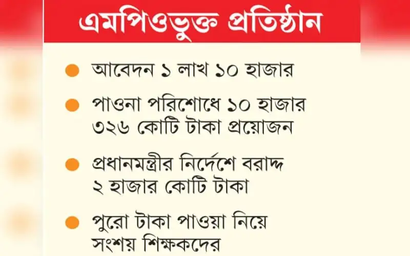 Emphasized recruitment announcement for teachers and staff in Bengali. Channel i News - চ্যানেল আই নিউজ